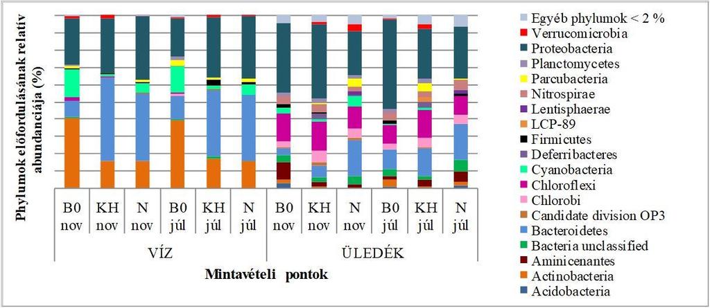 80 Hidrológiai Közlöny 2018. 98. évf.