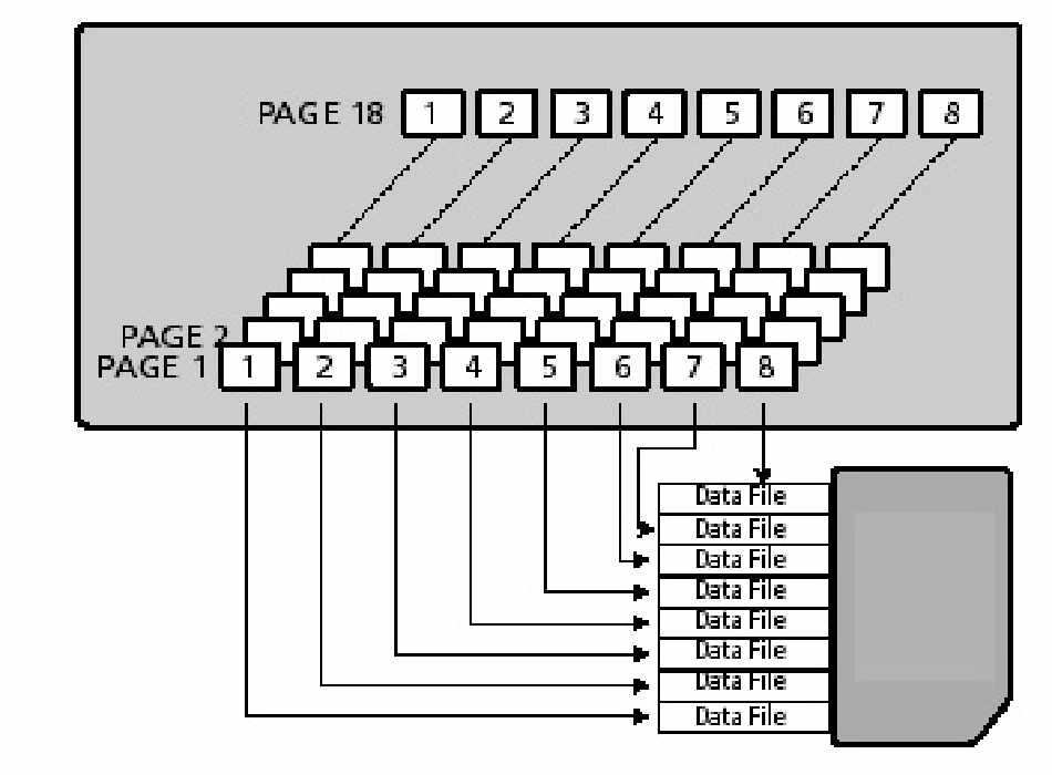 Megjegyzés: A MIDI szetteket összekapcsolhatja a user programokkal, így a kérdéses User program automatokusan betölti a kívánt MIDI beállításokat.