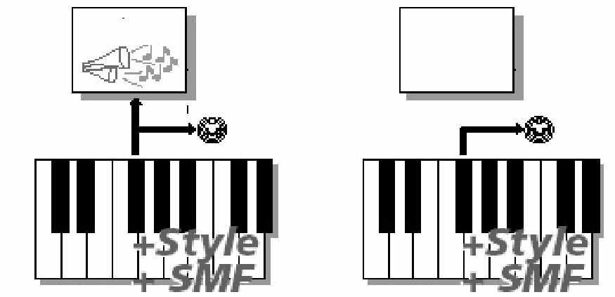 E-80 Munkaállomás MIDI Az E-80 egységhez mellékelt CD-ROM tartalmazza a meghajtó file-okat, melyeket installálnia kell a számítógépre az USB_MIDI összeállításokhoz.