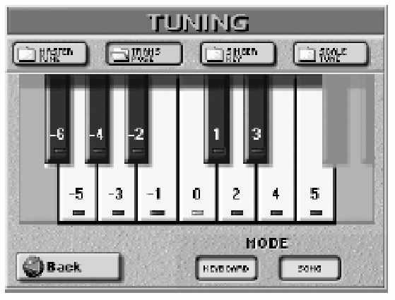 Roland E-80 Munkaállomás Octave A transzponálás intervallum beállítása a képerny n Hogyha a kijelz n, grafikus formában szeretné beállítani a transzponálást, végezze el az alábbiakat.