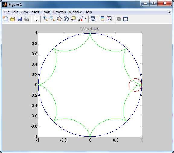 Megoldás: >> ezplot('(x^2+y^2)^2-x^2+y^2',[-1,1],[-1,1]); axis square Feladat: Gördítsünk