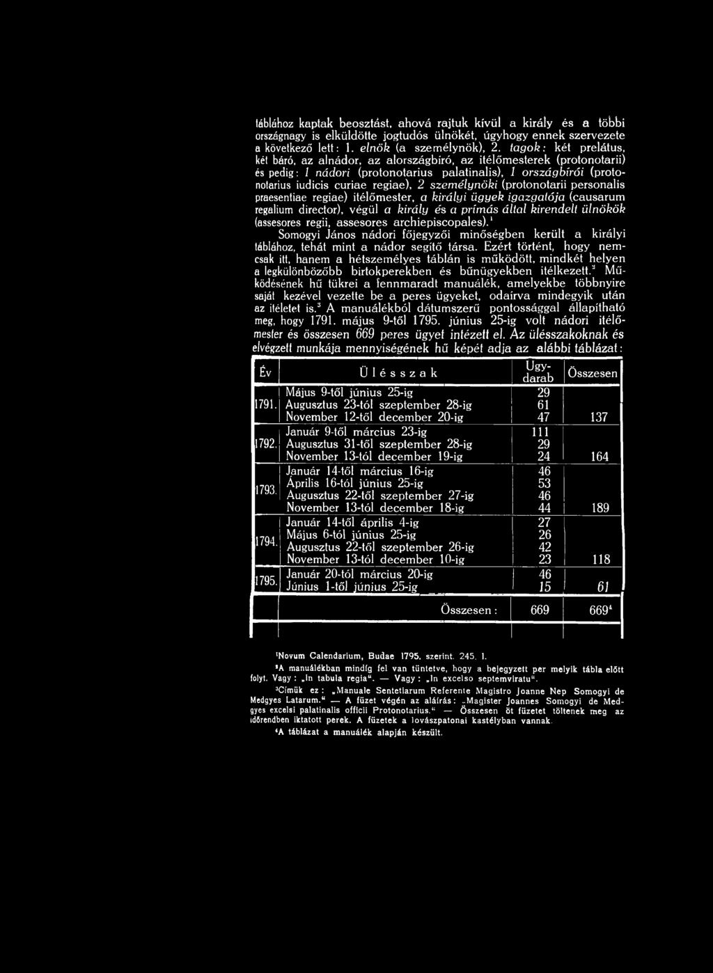 szem é lyn ö ki (protonotarii personalis praesentiae regiae) itélőm ester, a királyi ü g yek igazgatója (causarum regalium director), végül a király és a prím ás által kirendelt ü ln ö kö k