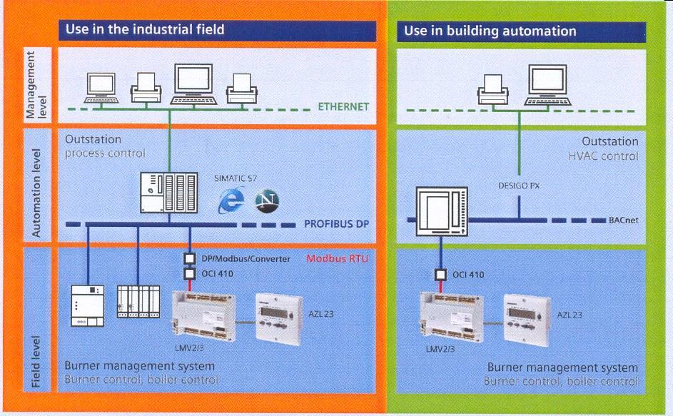 .. IP54 OCI410.