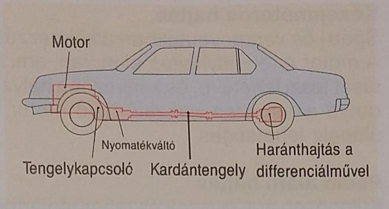 Hátsókerék-hajtás Orrmotoros hajtás A motor az első tengely fölött, vagy közvetlen