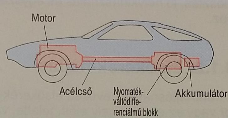 Hátsókerék-hajtás Tolócsöves hajtás.