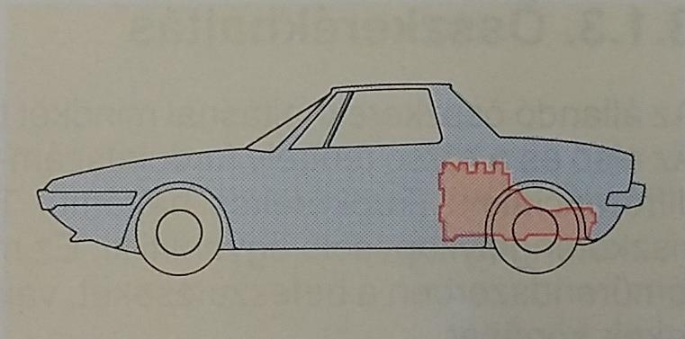 Hátsókerék-hajtás Középmotors hajtás. A motor a tengelyhajtás előtt van.