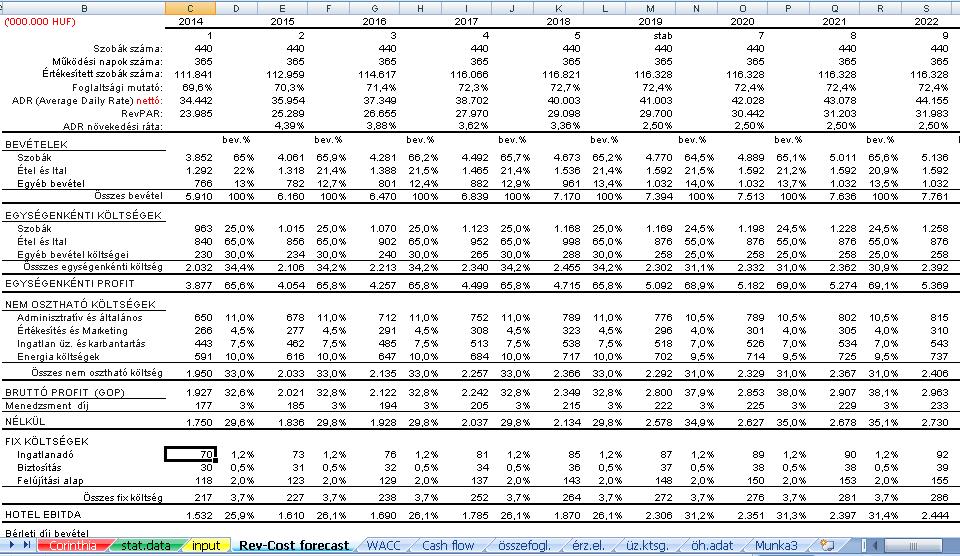 3.4 SZÁLLODA EXCEL ÉRTÉKELŐ TÁBLÁZATA