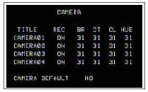 AVC780W 14 KAMERABEÁLLÍTÁS A cursor mozgatásához nyomja meg a gombokat. A + és - gombokkal tudja a számok értékét változtatni.