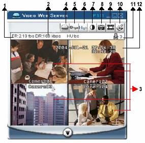 AVC780W 40 [Az alapműködtetés bemutatása] A) A Video Web Server vezérlőpanelje 1. Képátviteli sebesség másodpercenként 2. Adatátviteli sebesség 3. Videocsatornák 4. Csatlakoztatás/lecsatlakoztatás 5.