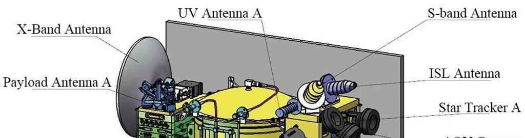 Űrtechnológia 2018.
