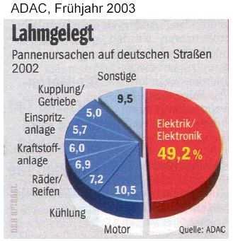 Jóváhagyási metódus Facts - Statistics Today: 30% of cost is