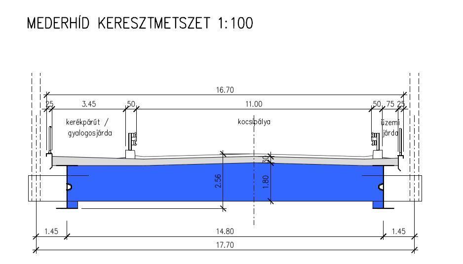 Megvalósíthatósági tanulmány -