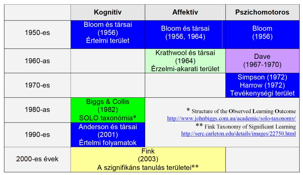 26 PEDAGÓGIAI TECHNOLÓGIAI RENDSZERTERVEZÉSI ÉS HUMÁN lyozás, pl.