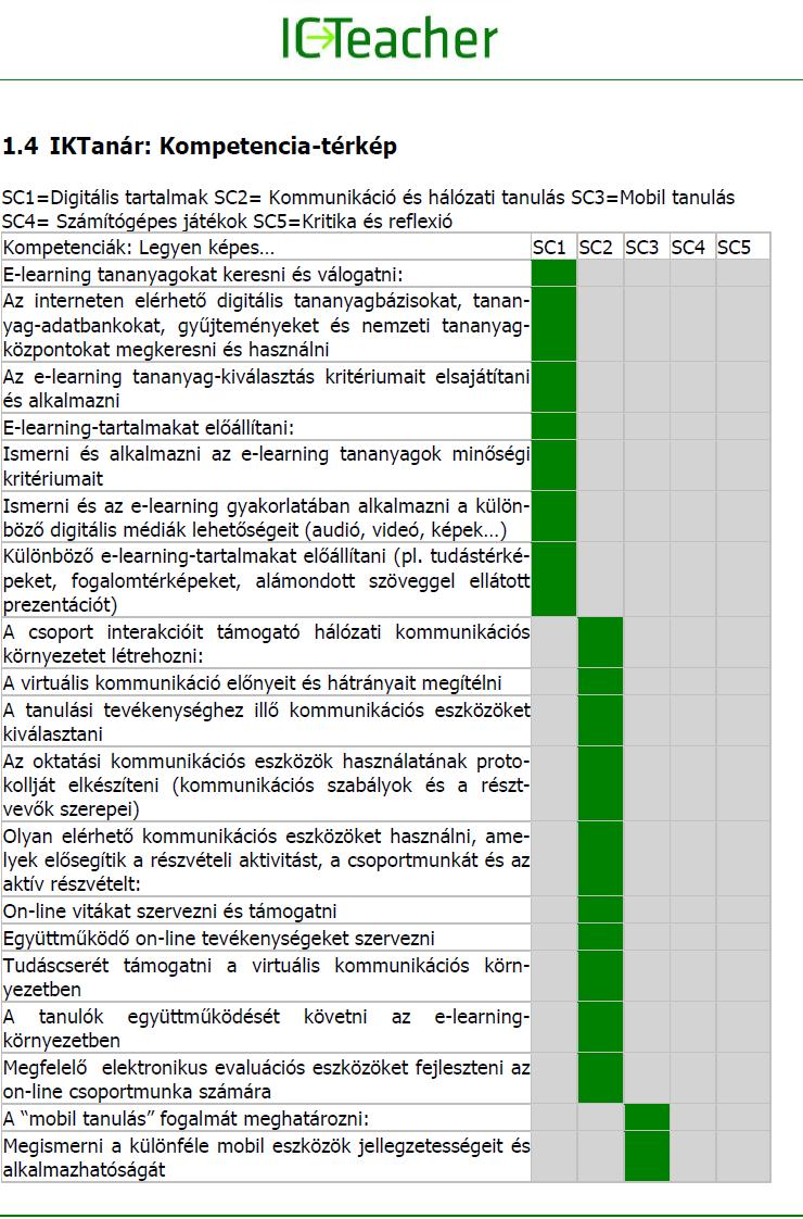 PEDAGÓGIAI TECHNOLÓGIAI RENDSZERTERVEZÉSI ÉS HUMÁN 45 A tanári mesterség IKT alapjai szakirányú továbbképzési szak, szintén konkrétan is megjelöli azokat a készségeket, amelyekre a tudástársadalom