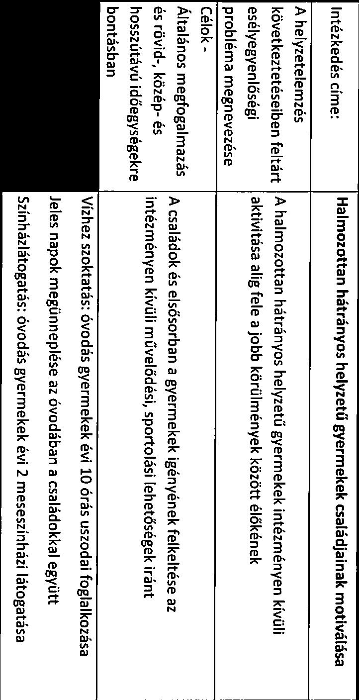 vgyonkezelővel kötött szerződés Lejárt/nem lejárt htáridő Nem lejárt htáridő: Folymtos Az IT jelenlegi állpot (folymtbn lévő/befejezett/tervezett)