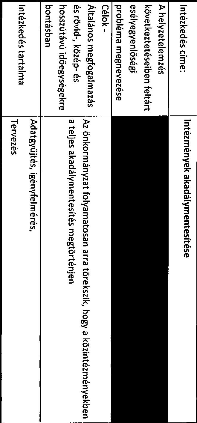 átlkítás demens ellátásr Biztonságos környezet, mentálhigiénés fejlesztés, csládtgok bevonás megvlósításánk 2017.12.31.