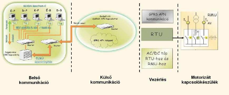 Az ETM rendszer kialakítása 55