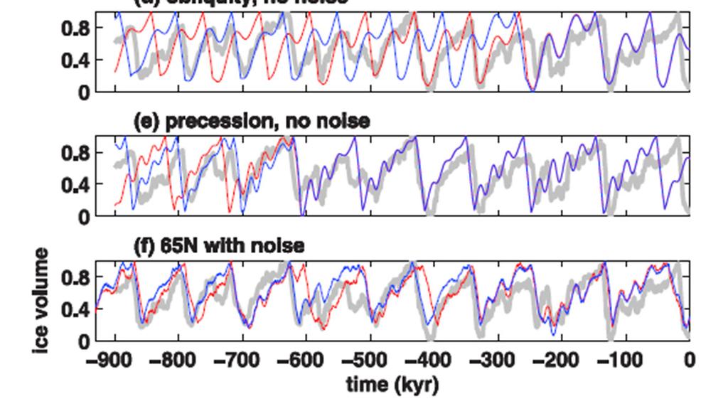 Wunsch Paleoceanography, 1 (6) zakaszonként lineáris (D) modell I