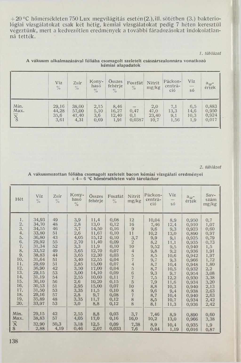 + 20 C hőmérsékleten 750 Lux megvilágítás esetén (2.), ill. sötétben (3.