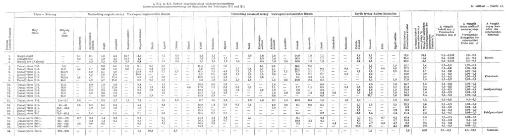 Sorszám Laufende Nummer 1. 2. 3. 4. 5. 6. 7. 8. 9. 10. 11. 12. 13. 14. A H-3. és K-l.