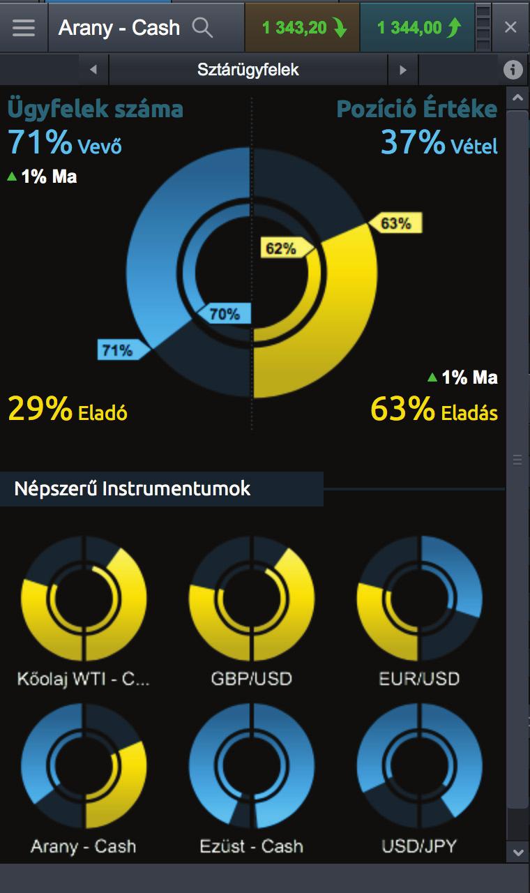 Nyitott pozíció állomány A Nyitott pozícióállomány ablakban valós időben követheti, hogy más ügyfelek milyen és pozícióval rendelkeznek az adott instrumentumban. 3 2.