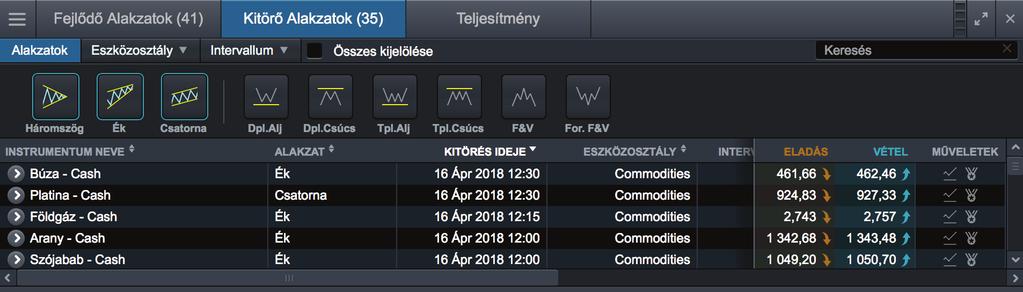 Megnyithatjuk a termék intelligens grafikonját.