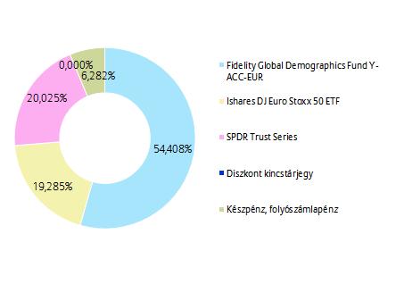 PORTFÓLIÓ ÖSSZETÉTELE: AZ ELMÚLT HÓNAP ESEMÉNYEI: Kína augusztus 23-ai hatályba lépéssel 25%-os vámot vetett ki az Egyesült Államokból származó olajtermékekre és szénre.