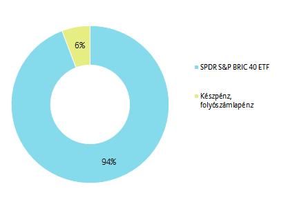 PORTFÓLIÓ ÖSSZETÉTELE: AZ ELMÚLT HÓNAP ESEMÉNYEI: Kína augusztus 23-ai hatályba lépéssel 25%-os vámot vetett ki az Egyesült Államokból származó olajtermékekre és szénre.