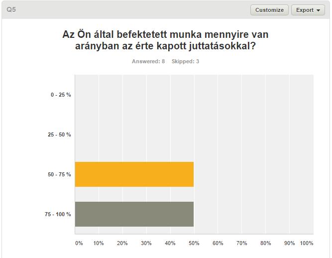 kutatás -