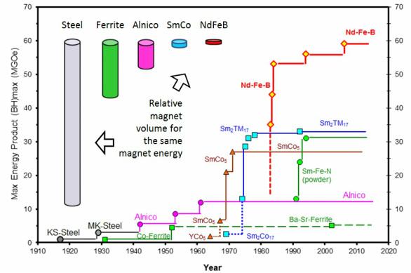 VIVEMA3 Váltakozó áramú rendszerek 8 A Az energa-szorzat SI mértékegysége [ H ] = = = m T A Vs J 3 (energasűrűség) m m m Az energa-szorzat sok katalógusban a rég CGS rendszerben alkalmazott