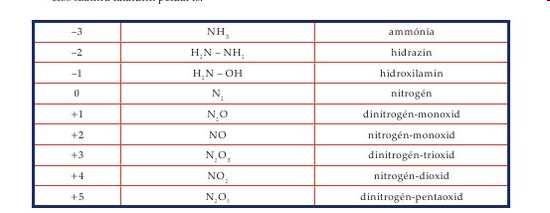 A nitrogén