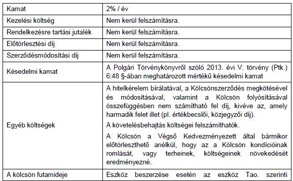 Támogatást igénylők köre: mikro-, kis-, és középvállalkozások, illetve nagyvállalatok11, b) amelyek rendelkeznek legalább kettő lezárt (beszámoló/szja bevallással alátámasztott), teljes (365 napot