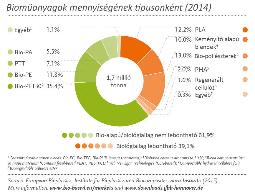 Biopolimer