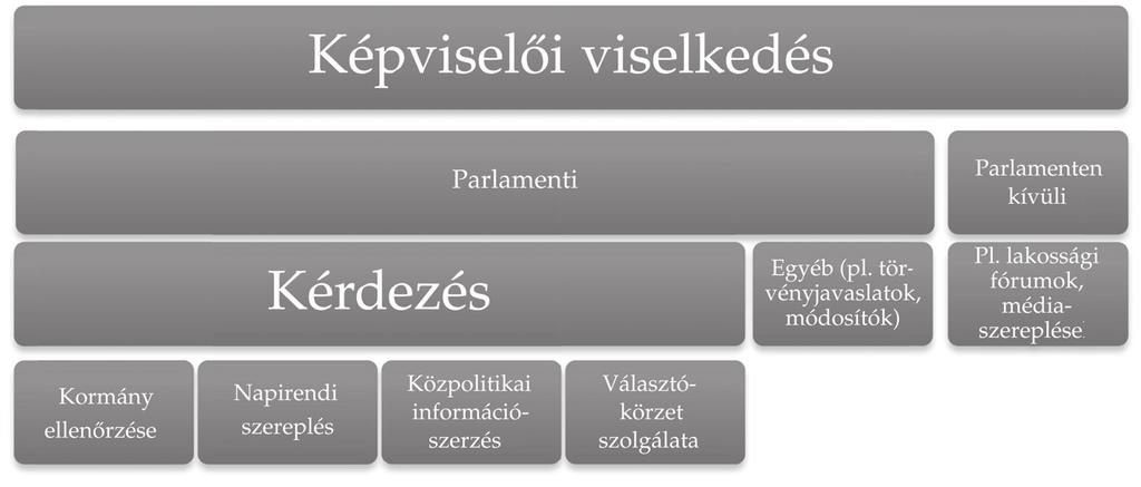 13. Miért kérdeznek a képviselők? 185 elmondott interpellációk témája között), egy fontos lépést tehetünk ennek megválaszolása felé is.