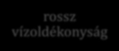 növelje, megváltoztassa az flavonoid-komplex oldékonyságát, permeabilitását,