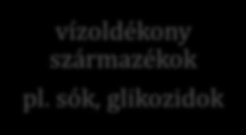 arról, hogy eddig milyen módszereket alkalmaztak arra, hogy a biohasznosulását növeljék. A szilimarin por kedvezőbb biohasznosulása érdekében számos megoldást találhatunk az irodalomban.