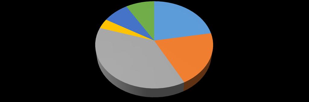 férfi 46% kerületi lakosság nem szerinti csoportosításban nő 54% nő férfi A kerületi ellátórendszer iránti igényeket befolyásolja a lakosság korcsoport szerinti alakulása.