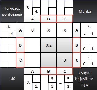 2. ábra: CPCM működése minőségorientált és