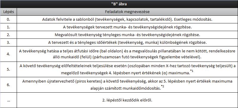 ábra B ábra Forrás: saját ábra *1Megelőző