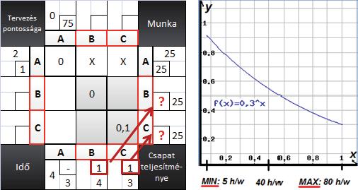 ábra: β érték meghatározása 3.