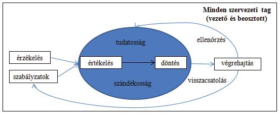 viselkedésük sem lehet biztonsági szempontból optimális. A tudatosság mellett a biztonsági kultúra másik alappillére a szándékosság.