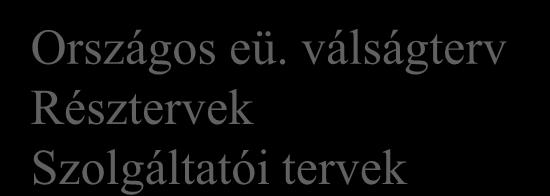 Állami Egészségügyi Tartalék -Nrmák Szükséggyógyintézetek