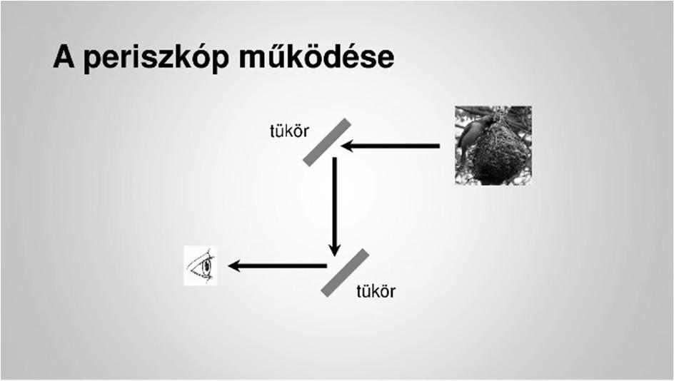 jpg kép szemlélteti, a megfigyelőt a szem.png.