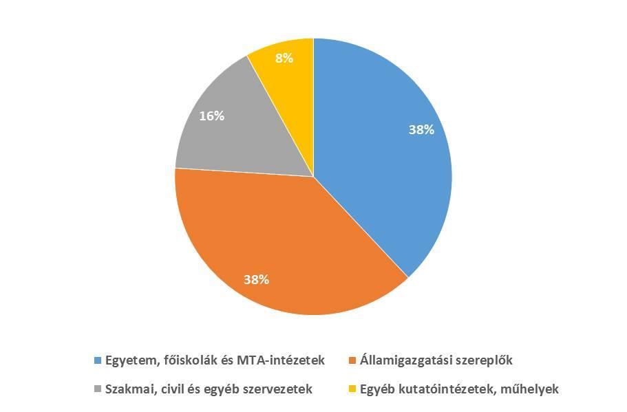 ábra A vízzel kapcsolatos feladatokat ellátó intézmények