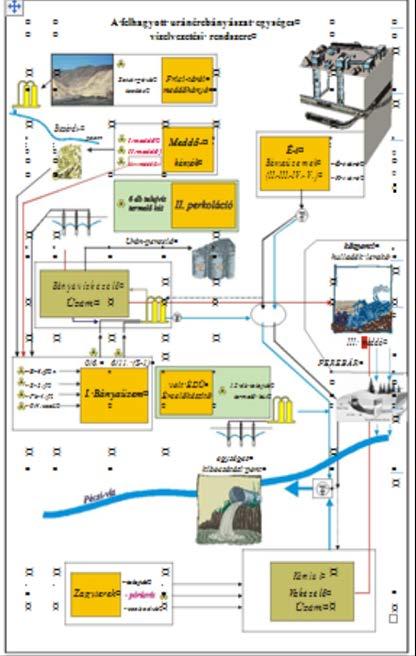 Nemzeti Fejlesztési Minisztérium Uránérc-bányászat Alprogram Vízkezelő és vízkormányzó rendszer üzemeltetése: Uránnal szennyezett kiemelt bányavíz kezelés Frici-tárói meddőhányó II.