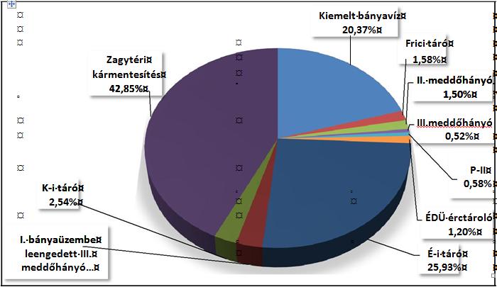 Nemzeti Fejlesztési