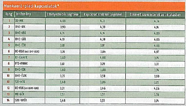 A közvetlen partnerek elégedettségének értékelése nyomán számos intézkedést hoztunk, melynek eredményei reményeink szerint a közeljövőben meglesznek: o megkezdtük a nyelvi képzés erősítését, óraszám