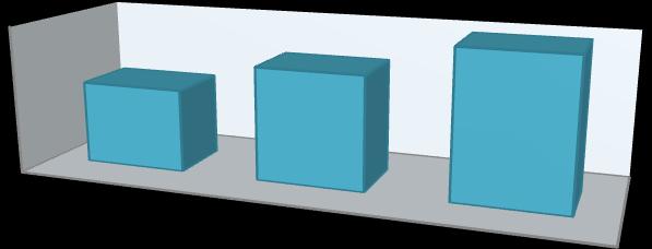 34 15 2009 382 46 17 2010 402 59 20 600 400