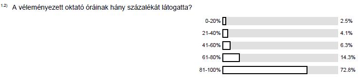 VI. melléklet: Mérések