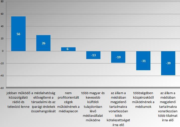 működő közszolgálat, az ágazat működéséből a pénzügyi haszonelvűség kiiktatása, az állami szerepvállalást az iparági szereplők társadalmi felelősségvállalásának erősítésében kereső gondolkodásmód